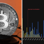 Bitcoin Slips Under $86K as Money Moves Into BCH and ZEC